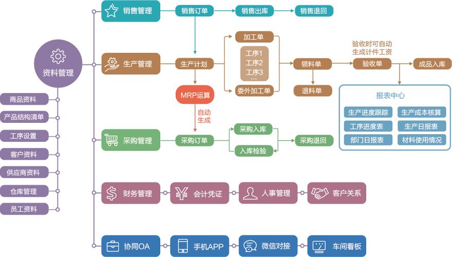 erp系统作用及意义？（企业erp系统的作用包括哪些）-图2