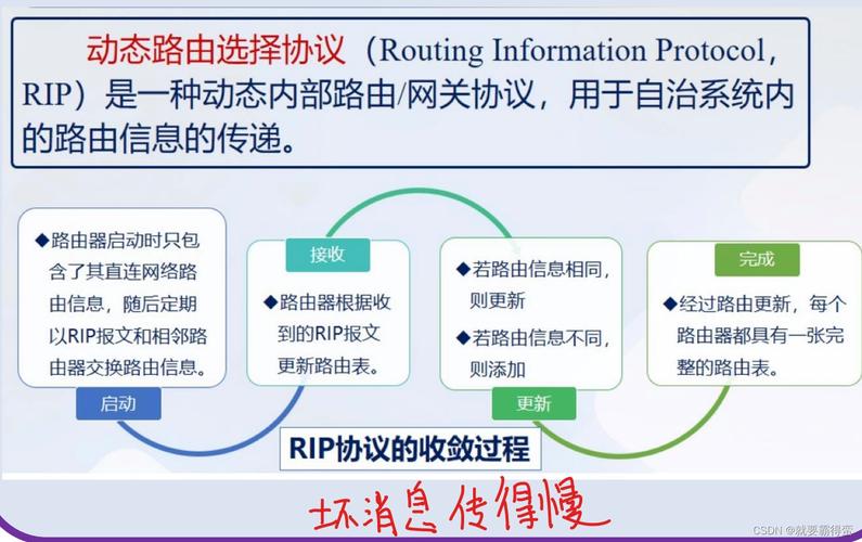 网络的缓冲指的是什么？（网络优化的方法有哪些方法）-图1