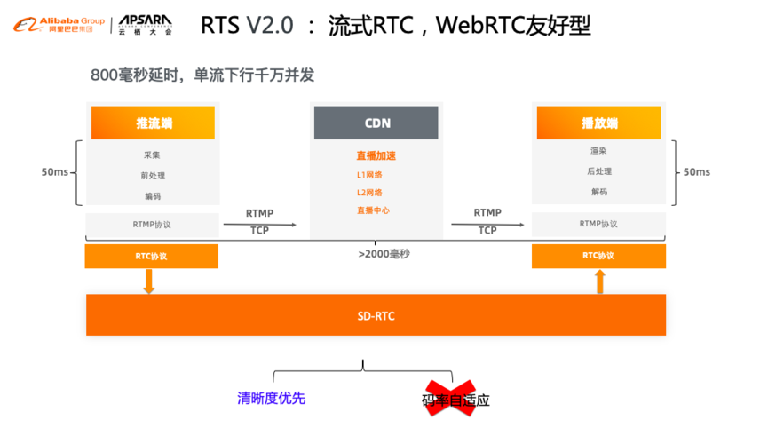 网络的缓冲指的是什么？（网络优化的方法有哪些方法）-图2