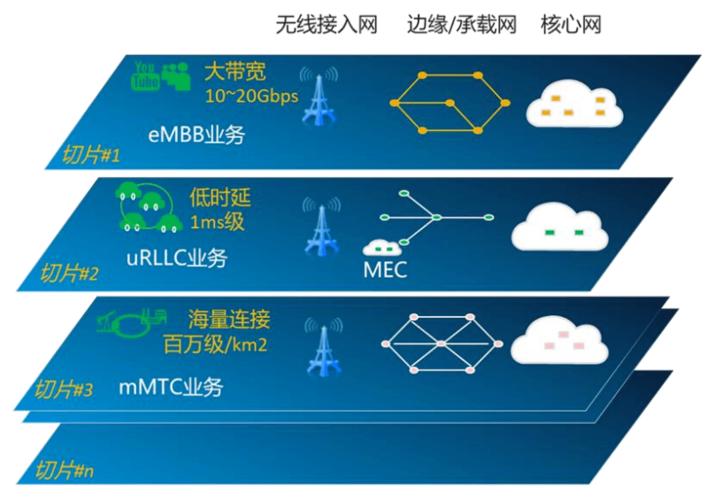 网络的缓冲指的是什么？（网络优化的方法有哪些方法）-图3