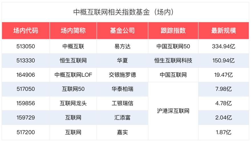 数字经济基金有哪些？（互联网金融的基金有哪些）