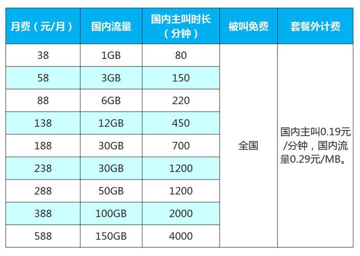 2021年移动4g套餐详细？（中国移动有哪些移动4g）-图3