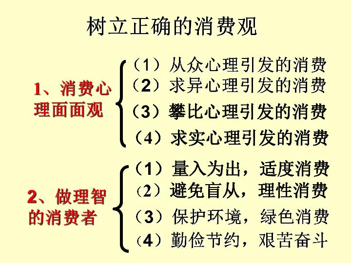 消费常识的三懂三会？（消费知识哪些）-图1