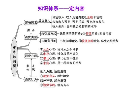 消费常识的三懂三会？（消费知识哪些）-图3