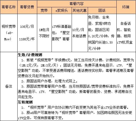 请问IPTV的收费标准是什么，根据什么？（iptv哪些收费）