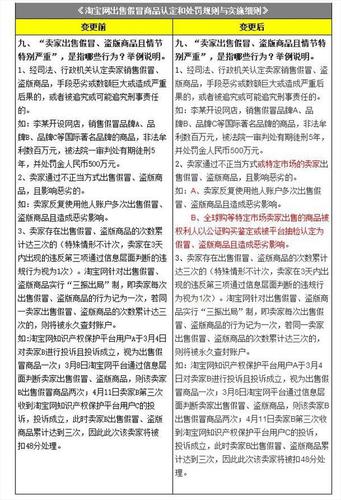 淘宝出售假冒商品认定和处罚规则与实施细则？（哪些售假淘宝）-图1