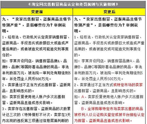 淘宝出售假冒商品认定和处罚规则与实施细则？（哪些售假淘宝）-图2