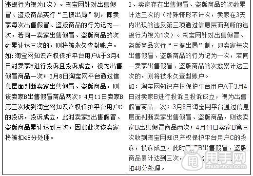 淘宝出售假冒商品认定和处罚规则与实施细则？（哪些售假淘宝）-图3