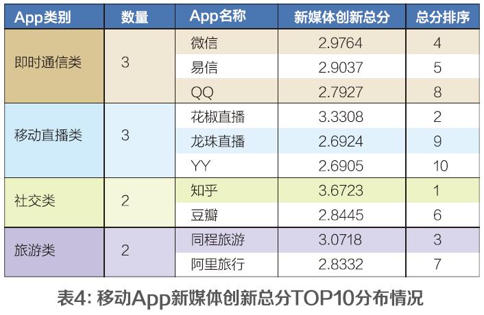 新媒体有哪些优势？（app有哪些优势）-图1