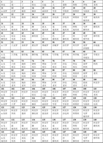 数字语言有哪些？（数字语言有哪些）-图3