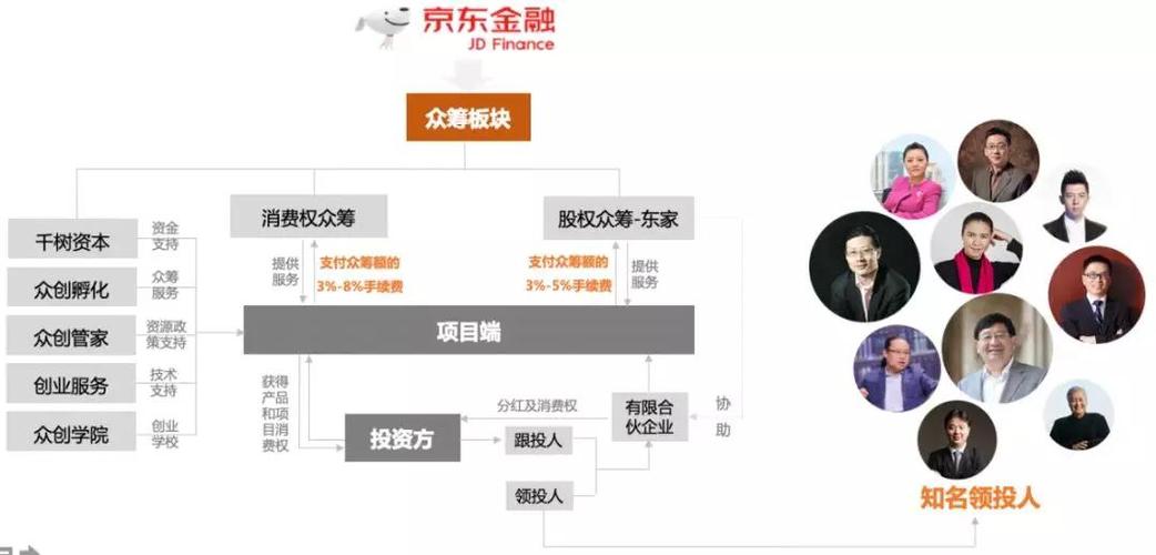 国内有几家靠谱的股权众筹网站？（哪些网站钱币交易）-图1