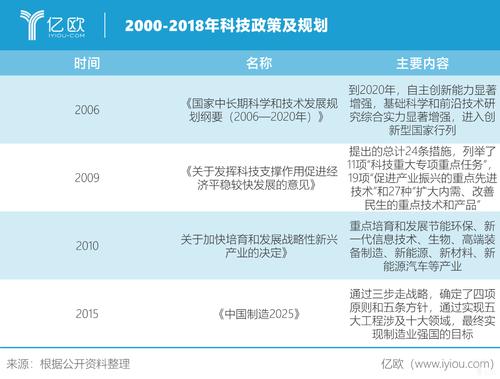 科学发展政策内容？（科技政策有哪些）