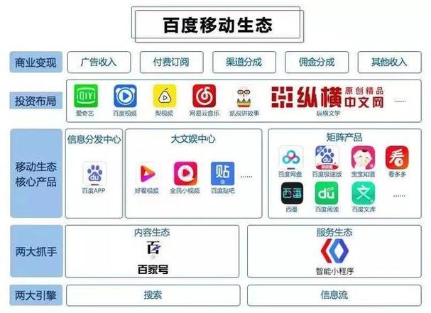 APP与网站对比有哪些优势？（软件优势有哪些）-图2