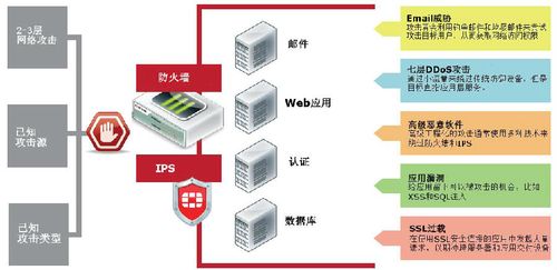 什么是网络维护？（网络维护有哪些）-图2