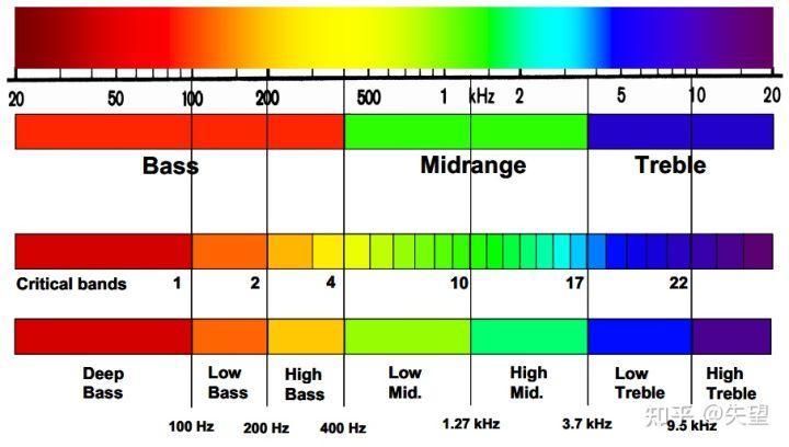 中高频声音有哪些？（哪些声音是高频）-图3