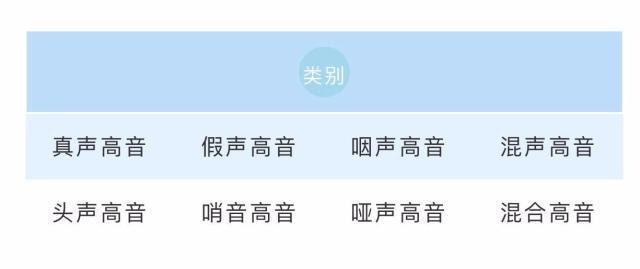 中高频声音有哪些？（哪些声音是高频）-图2