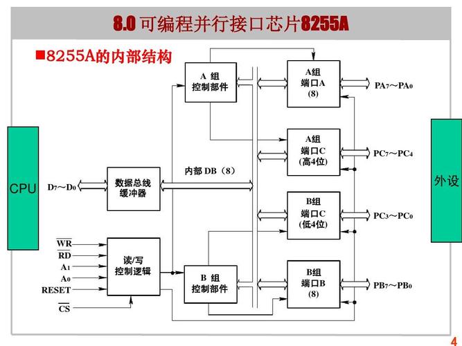 IO系统接口与软件硬件接口分别是什么接口？（app接口有哪些）