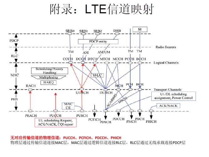 什么是信道传输？（传输信道有哪些）-图2