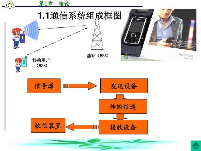 什么是信道传输？（传输信道有哪些）-图3