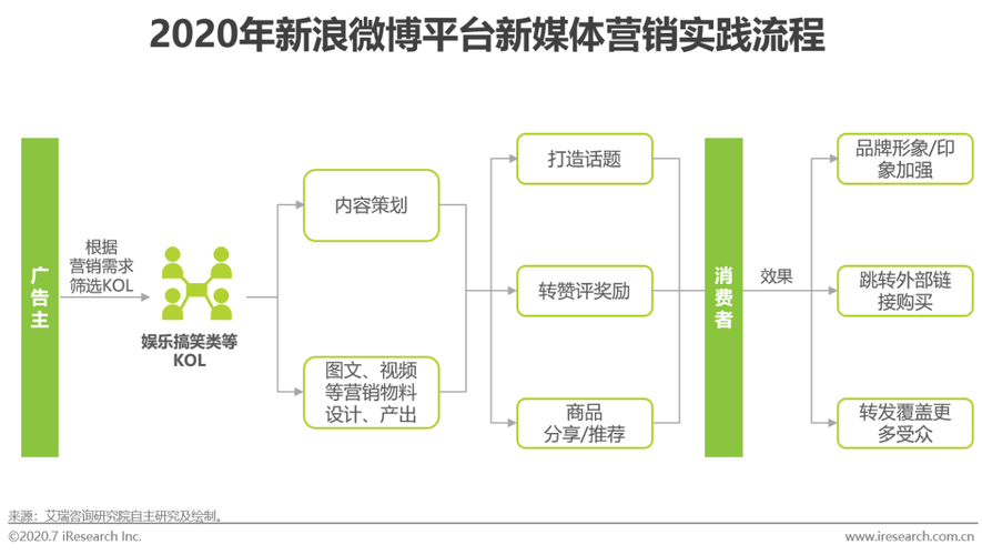 促销策略媒体有哪些？（网页广告有哪些）