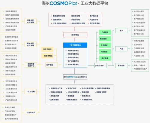 海尔涉及的领域有哪些？（海尔业务有哪些）-图3