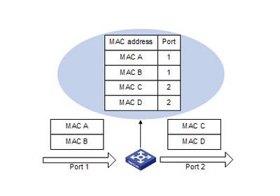 mac地址范围？（mac地址有哪些）