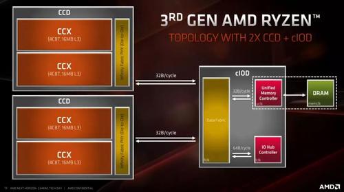 zen2架构有哪些cpu？（amd有哪些型号）