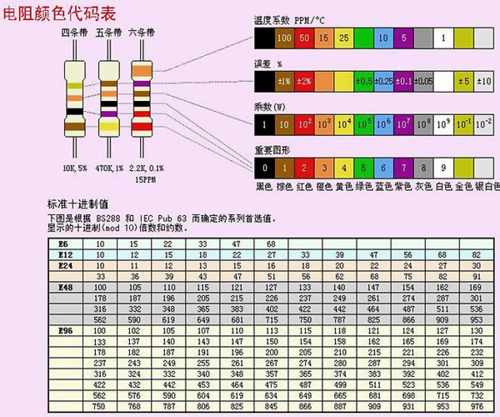 电阻可分哪三类？（电阻类型有哪些）-图3