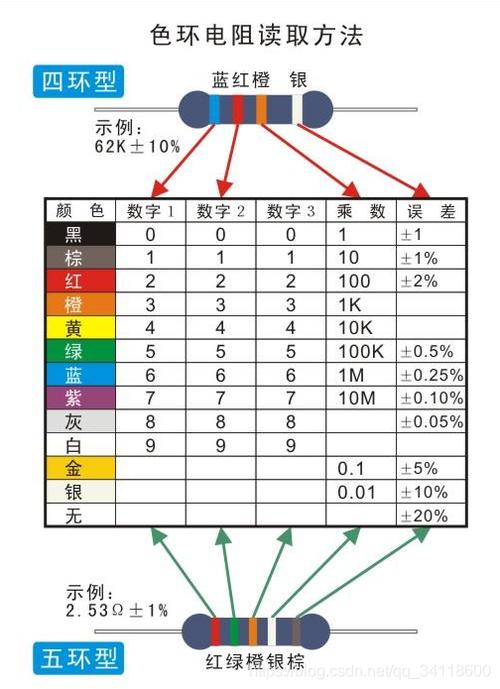 电阻可分哪三类？（电阻类型有哪些）