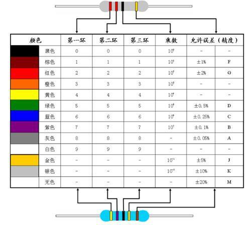 电阻可分哪三类？（电阻类型有哪些）-图2