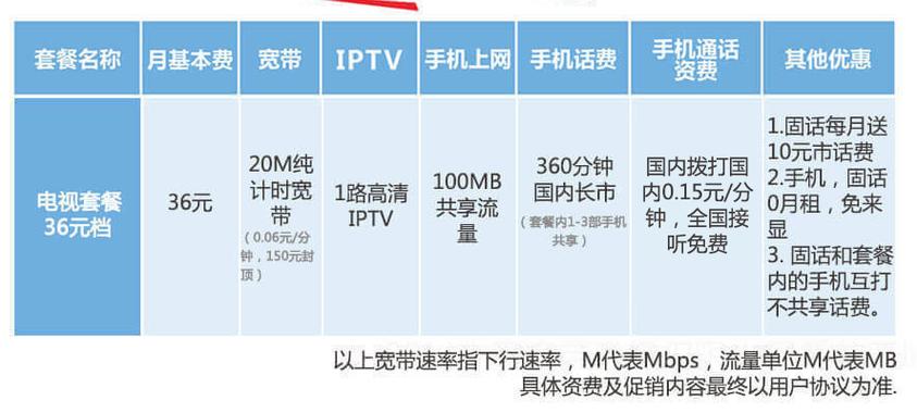 天翼高清iptv收的什么费？（iptv哪些收费的）-图2