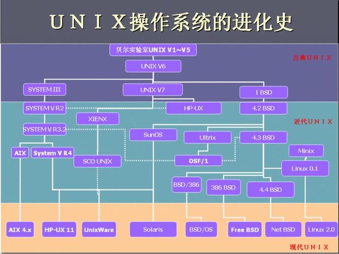 linux三大版本？（linux都有哪些系统）-图3