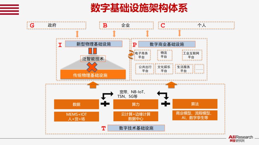 数字基础设施包括哪些？（软件设施包括哪些）