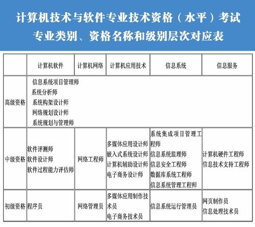 计算机专业属于文科、理科、还是工科？（电脑下哪些软件）-图2