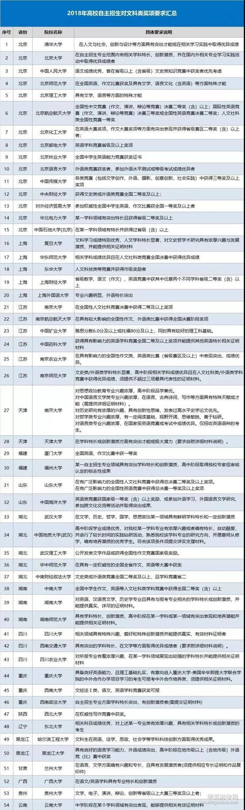 计算机专业属于文科、理科、还是工科？（电脑下哪些软件）-图3