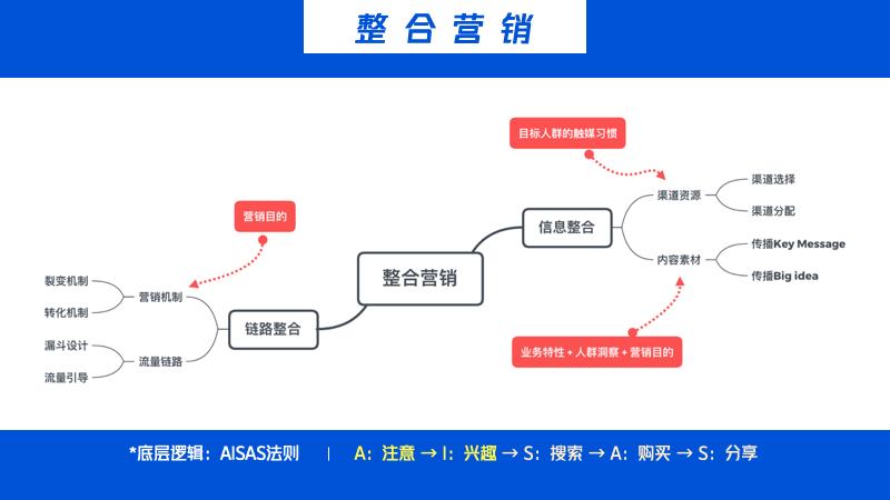 什么是口碑营销，事件营销，网络品牌炒作？（口碑营销有哪些）