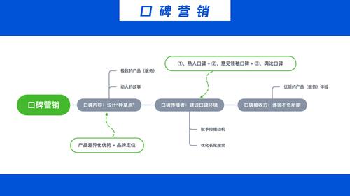 什么是口碑营销，事件营销，网络品牌炒作？（口碑营销有哪些）-图2