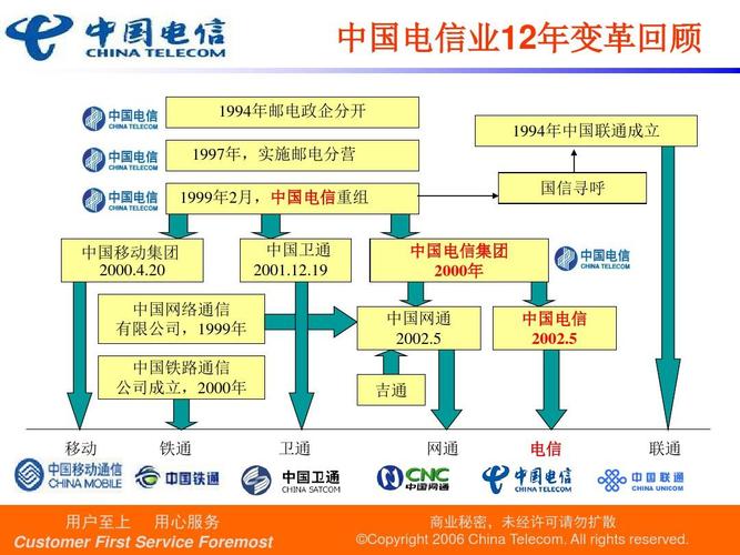 三大通信的业务板块分别是哪些？（电信通信有哪些）