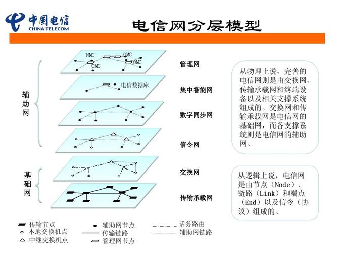 三大通信的业务板块分别是哪些？（电信通信有哪些）-图2