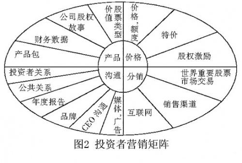 简述目标市场的三种营销战略？（营销战略包括哪些）-图3