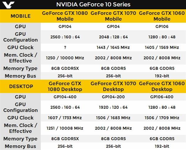 NVIDIA显卡种类？（nvidia有哪些显卡）-图2