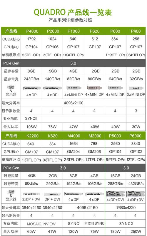 NVIDIA显卡种类？（nvidia有哪些显卡）-图1