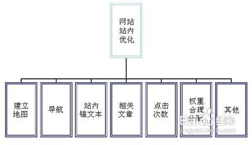 内部更替和外部扩展什么意思？（站内优化有哪些）-图2