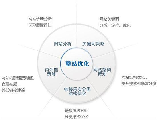 内部更替和外部扩展什么意思？（站内优化有哪些）-图3