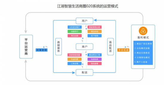 o2o电子商务一般盈利模式？（哪些电商盈利）-图2