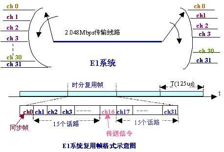 光纤通信系统使用的信道复用技术是？（信道复用技术有哪些）-图3