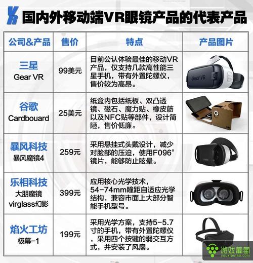 vr眼镜上市公司排名？（北京有哪些VR公司）-图2