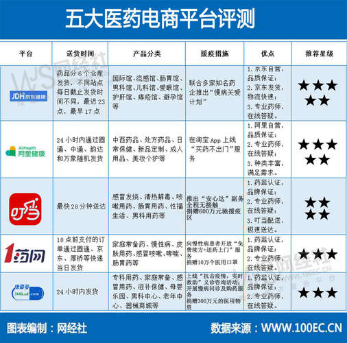 为什么药店的药网上没得卖？（品牌电商有哪些）-图3