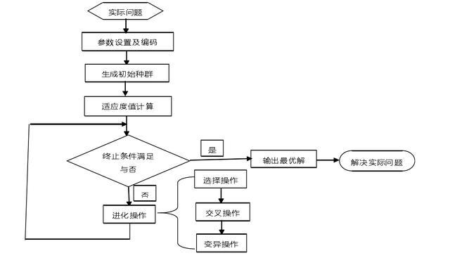 什么是遗传算法？（遗传算法有哪些）-图2