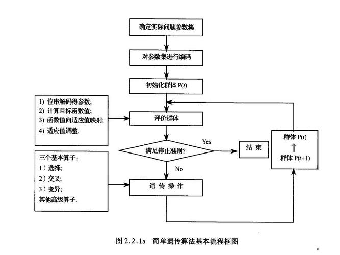 什么是遗传算法？（遗传算法有哪些）-图1